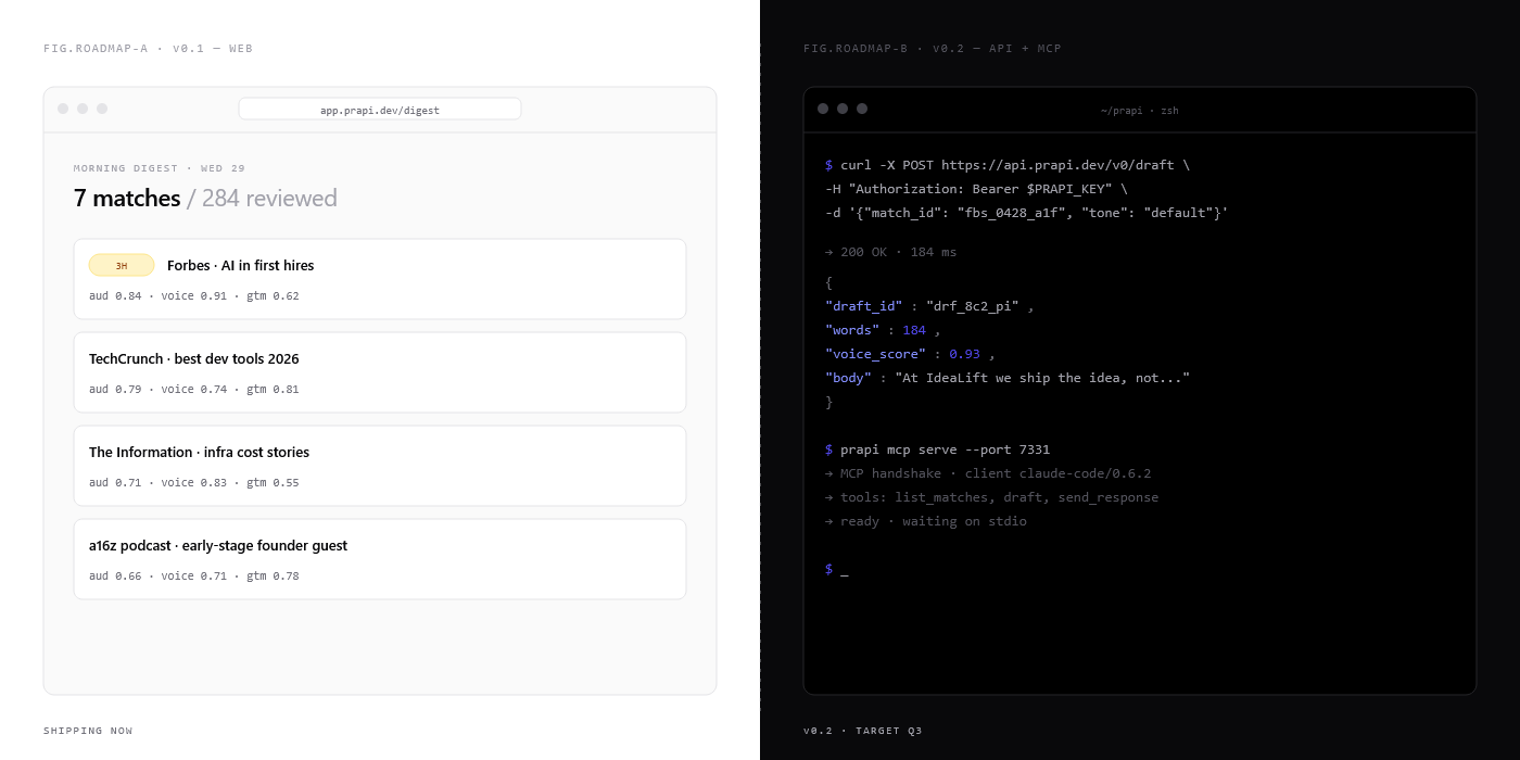 Two columns. Left: v0.1 hosted web app digest. Right: v0.2 terminal showing curl POST to the prapi.dev API and an MCP handshake.