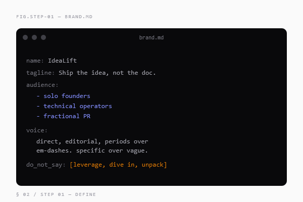 A brand.md file showing name, audience, voice rules, and a do_not_say list.