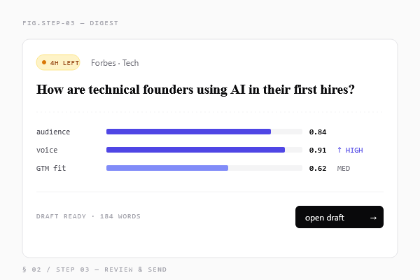 Morning digest showing a Forbes match with deadline 4h and audience, voice, and GTM score bars.